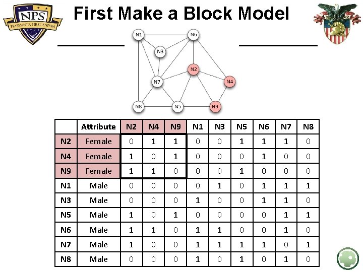 First Make a Block Model Attribute N 2 N 4 N 9 N 1