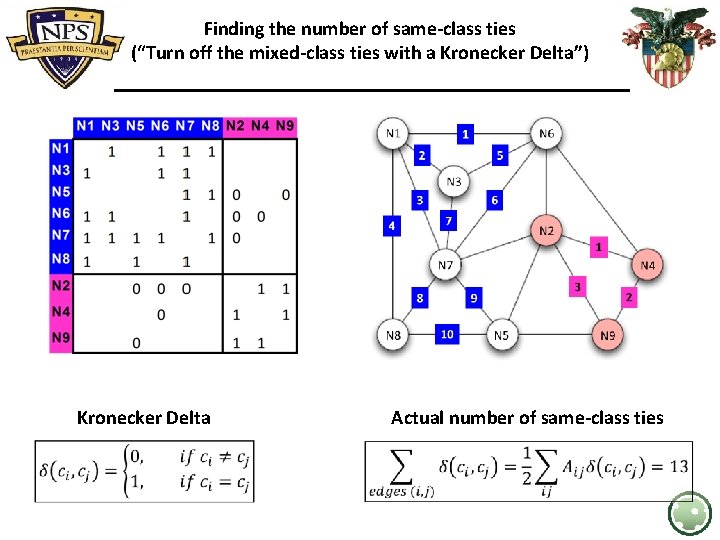 Finding the number of same-class ties (“Turn off the mixed-class ties with a Kronecker