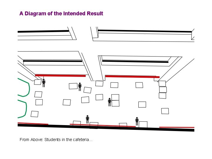 A Diagram of the Intended Result From Above: Students in the cafeteria… 