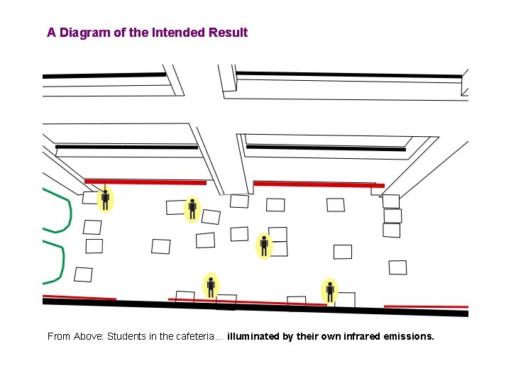 A Diagram of the Intended Result From Above: Students in the cafeteria… illuminated by
