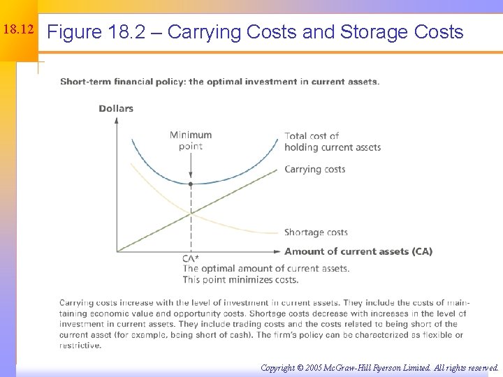 18. 12 Figure 18. 2 – Carrying Costs and Storage Costs Copyright © 2005