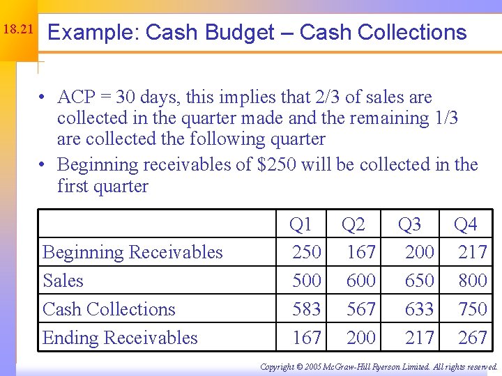 18. 21 Example: Cash Budget – Cash Collections • ACP = 30 days, this