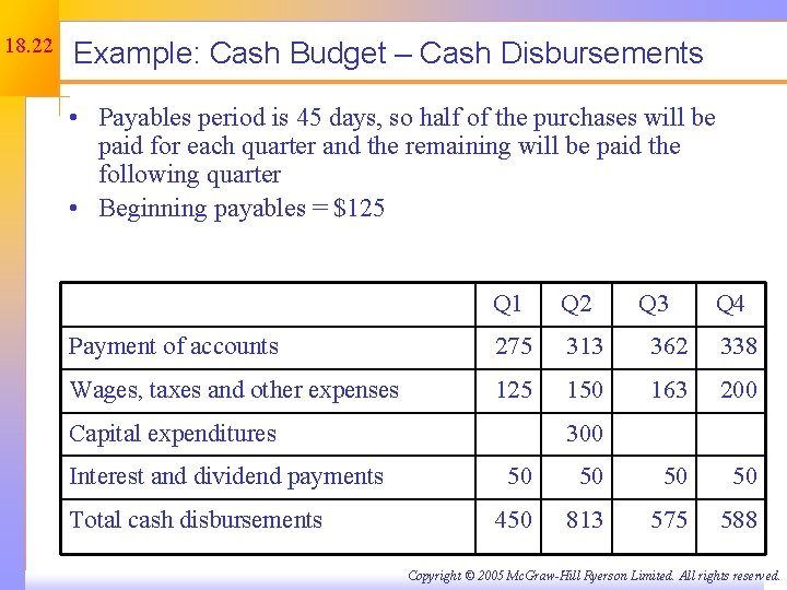 18. 22 Example: Cash Budget – Cash Disbursements • Payables period is 45 days,