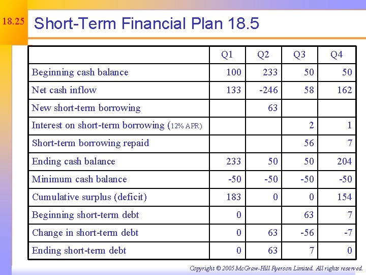 18. 25 Short-Term Financial Plan 18. 5 Q 1 Q 2 Q 3 Q