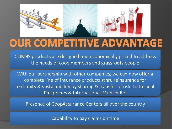 OUR COMPETITIVE ADVANTAGE CLIMBS products are designed and economically priced to address the needs