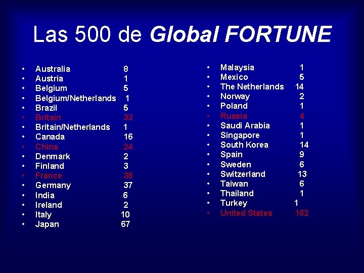 Las 500 de Global FORTUNE • • • • • Australia Austria Belgium/Netherlands Brazil