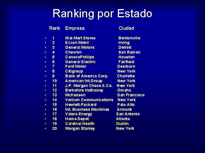 Ranking por Estado Rank • • • • • 1 2 3 4 5