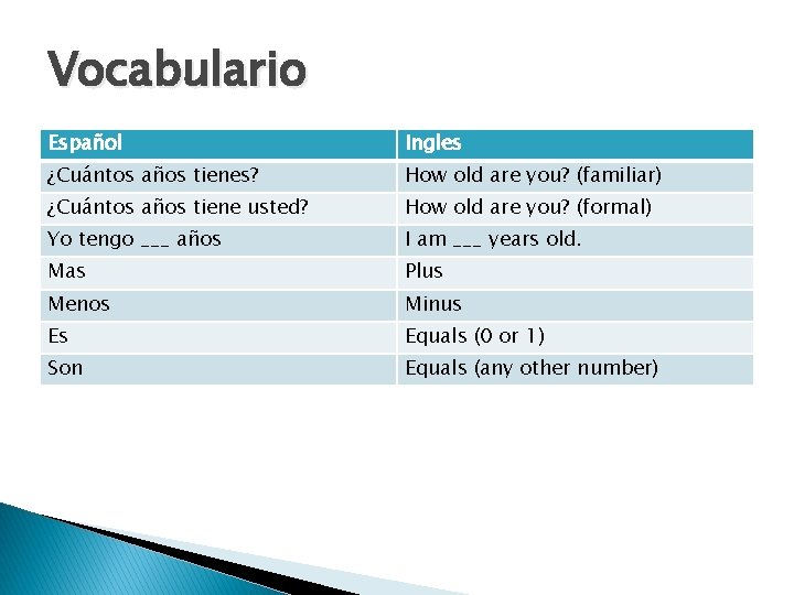 Vocabulario Español Ingles ¿Cuántos años tienes? How old are you? (familiar) ¿Cuántos años tiene