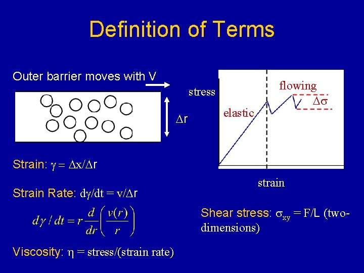 Definition of Terms Outer barrier moves with V stress Dr elastic flowing Ds Strain:
