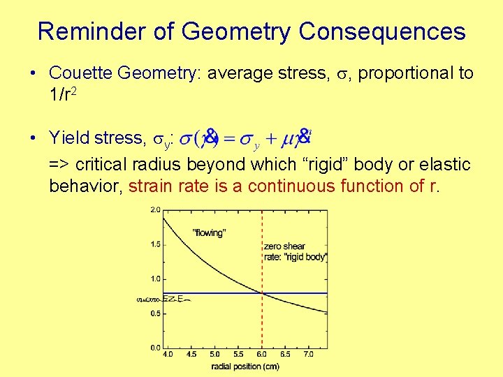 Reminder of Geometry Consequences • Couette Geometry: average stress, s, proportional to 1/r 2