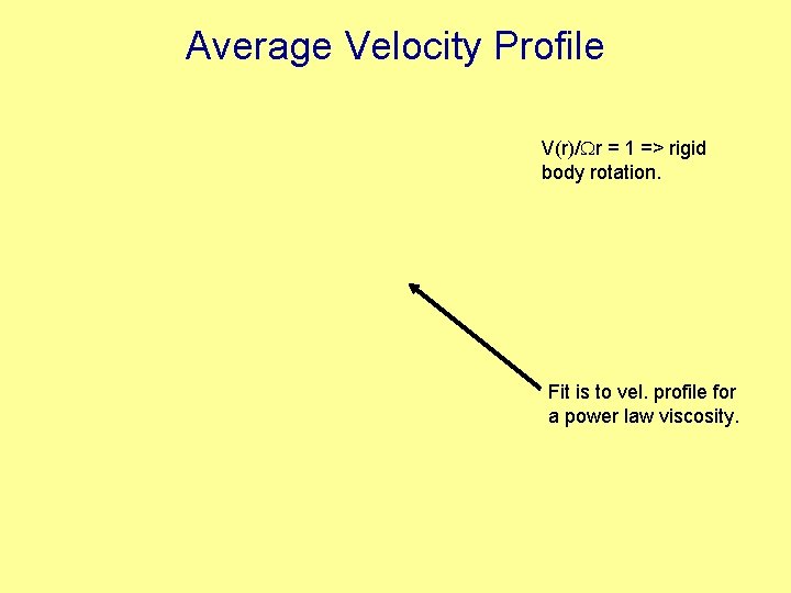 Average Velocity Profile V(r)/Wr = 1 => rigid body rotation. Fit is to vel.