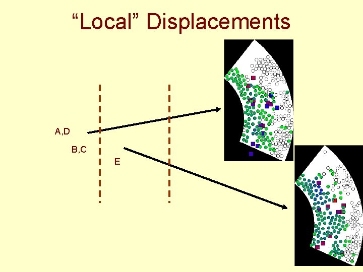 “Local” Displacements A, D B, C E 
