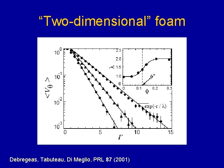 “Two-dimensional” foam Debregeas, Tabuteau, Di Meglio, PRL 87 (2001) 