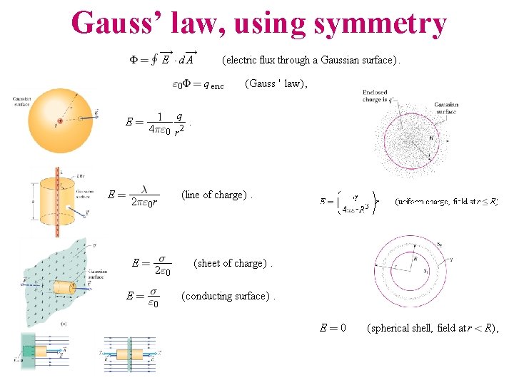 Gauss’ law, using symmetry 