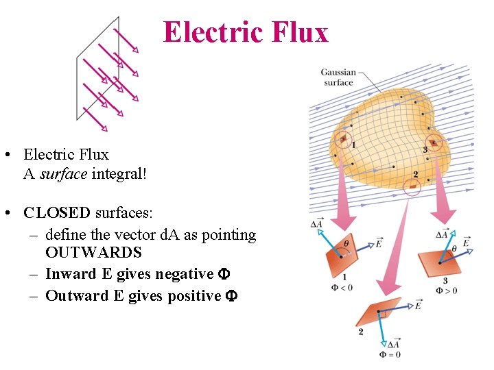 Electric Flux • Electric Flux A surface integral! • CLOSED surfaces: – define the