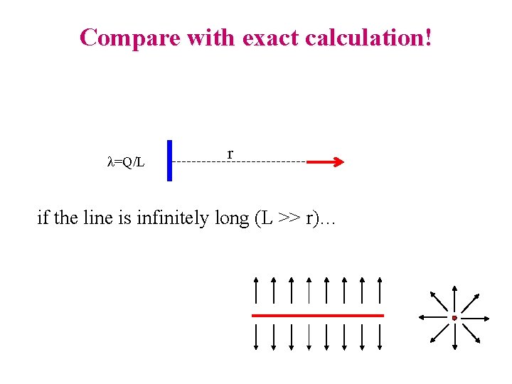 Compare with exact calculation! l=Q/L r if the line is infinitely long (L >>
