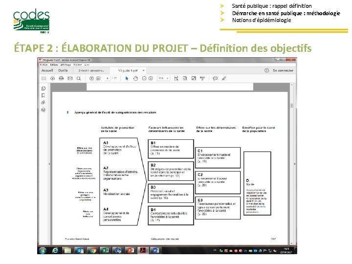 Ø Ø Ø Santé publique : rappel définition Démarche en santé publique : méthodologie