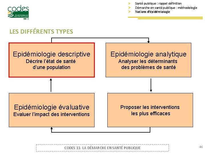 Ø Ø Ø Santé publique : rappel définition Démarche en santé publique : méthodologie