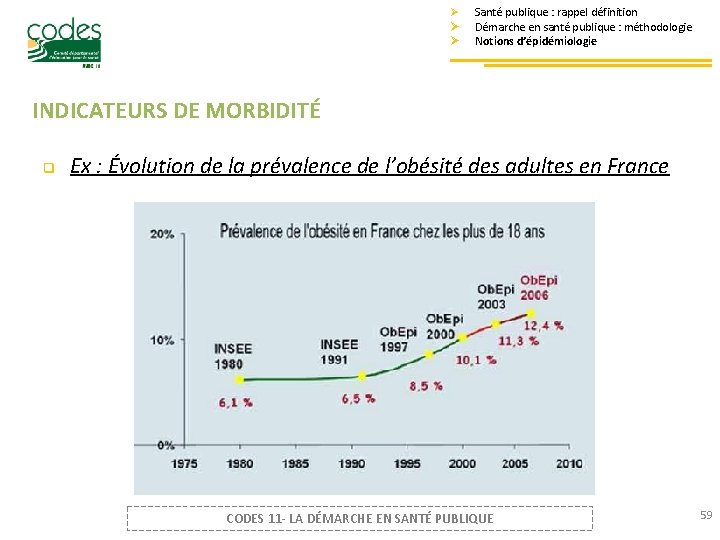 Ø Ø Ø Santé publique : rappel définition Démarche en santé publique : méthodologie