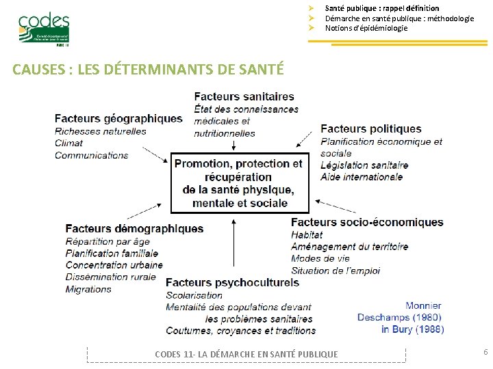 Ø Ø Ø Santé publique : rappel définition Démarche en santé publique : méthodologie