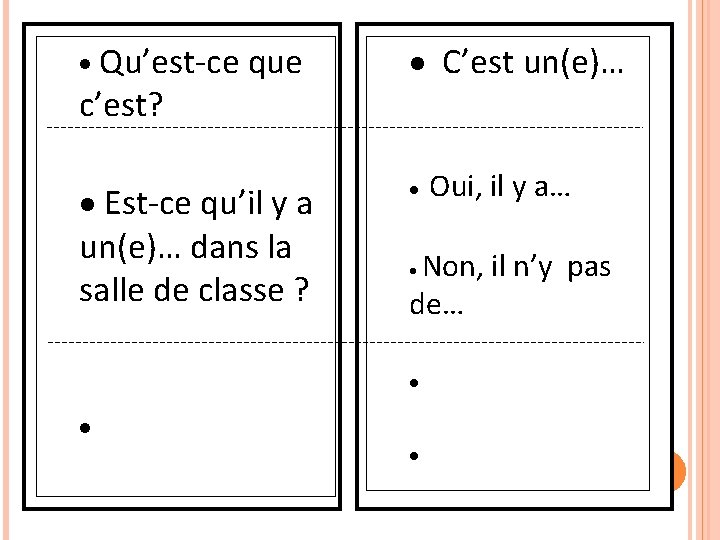 · Qu’est-ce que · C’est un(e)… · Est-ce qu’il y a un(e)… dans la