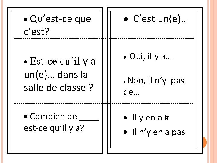 · Qu’est-ce que · C’est un(e)… qu’il y a un(e)… dans la salle de