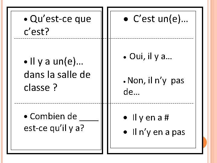 · Qu’est-ce que · C’est un(e)… · Il y a un(e)… · c’est? dans