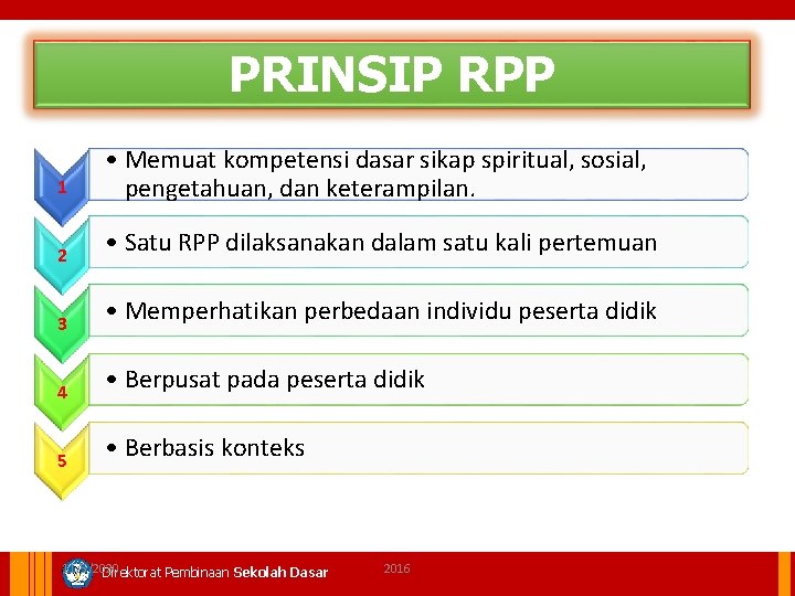 PRINSIP RPP 1 • Memuat kompetensi dasar sikap spiritual, sosial, pengetahuan, dan keterampilan. 2