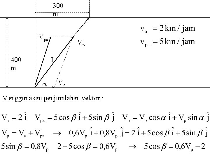 300 m Vpa 400 m Vp L Va Menggunakan penjumlahan vektor : 