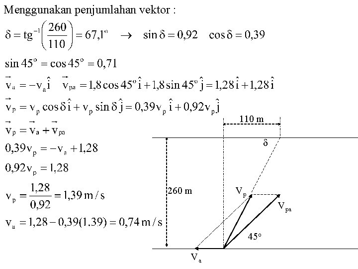 Menggunakan penjumlahan vektor : 110 m 260 m Vp Vpa 45 o Va 