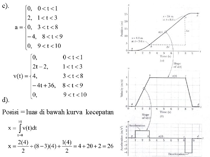 c). d). Posisi = luas di bawah kurva kecepatan 