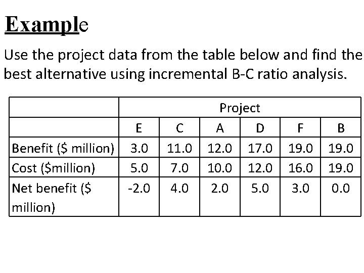 Example Use the project data from the table below and find the best alternative