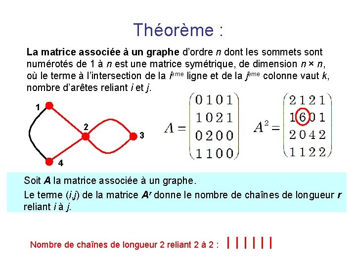 Théorème : La matrice associée à un graphe d’ordre n dont les sommets sont