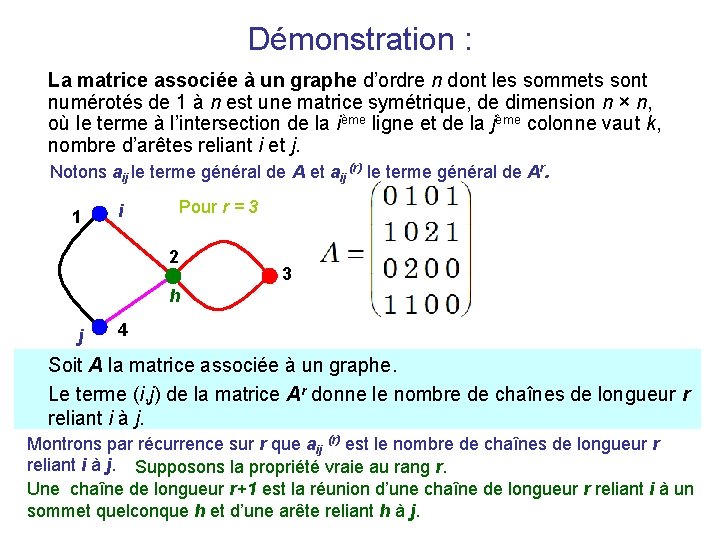Démonstration : La matrice associée à un graphe d’ordre n dont les sommets sont