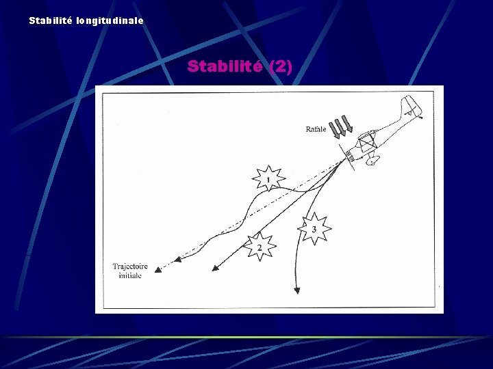 Stabilité longitudinale Stabilité (2) 