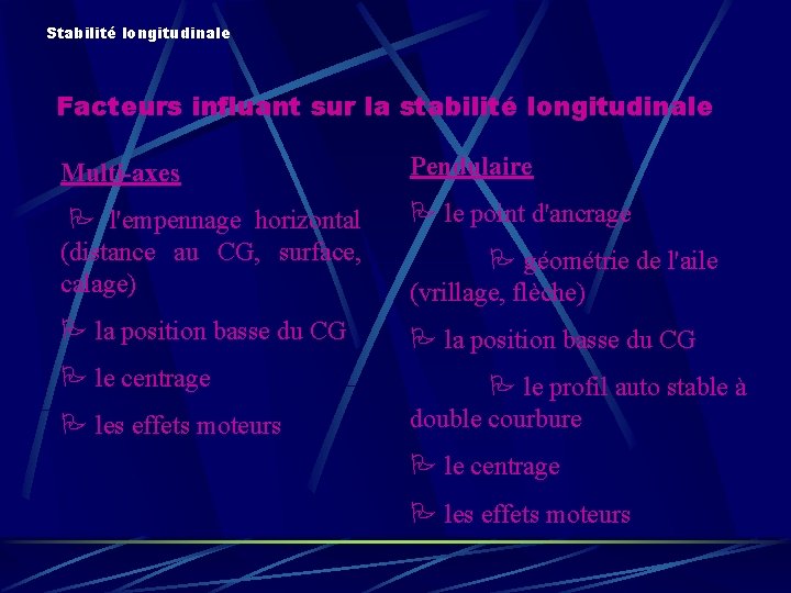 Stabilité longitudinale Facteurs influant sur la stabilité longitudinale Multi-axes Pendulaire l'empennage horizontal (distance au