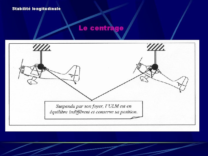 Stabilité longitudinale Le centrage 
