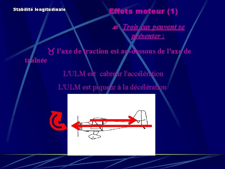 Stabilité longitudinale Effets moteur (1) ' Trois cas peuvent se présenter : l'axe de