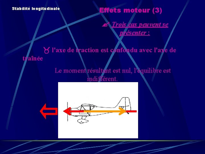 Stabilité longitudinale Effets moteur (3) ' Trois cas peuvent se présenter : l'axe de