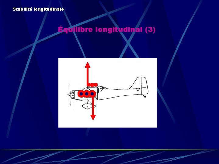 Stabilité longitudinale Équilibre longitudinal (3) 