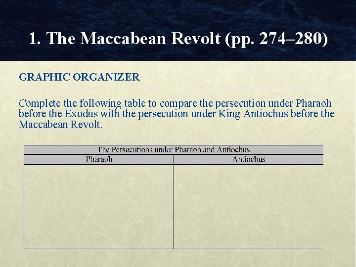 1. The Maccabean Revolt (pp. 274– 280) GRAPHIC ORGANIZER Complete the following table to