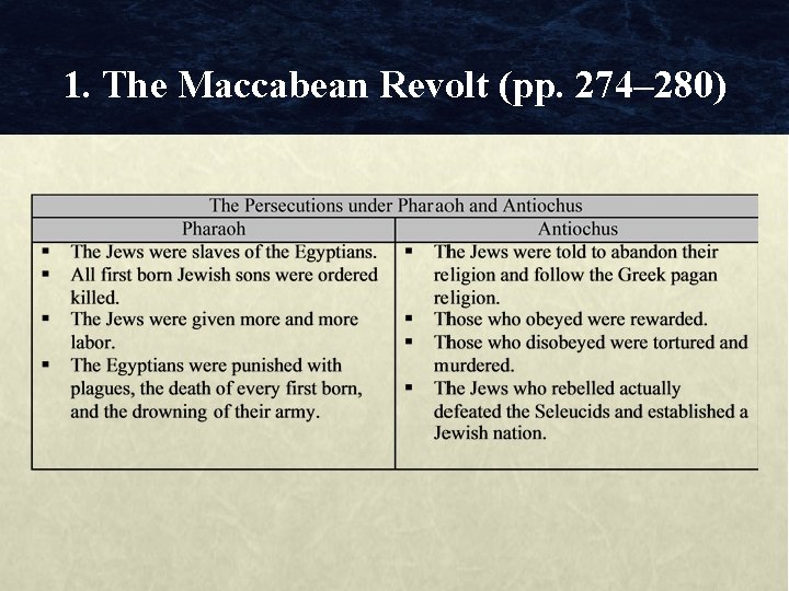 1. The Maccabean Revolt (pp. 274– 280) 