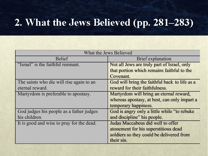 2. What the Jews Believed (pp. 281– 283) 
