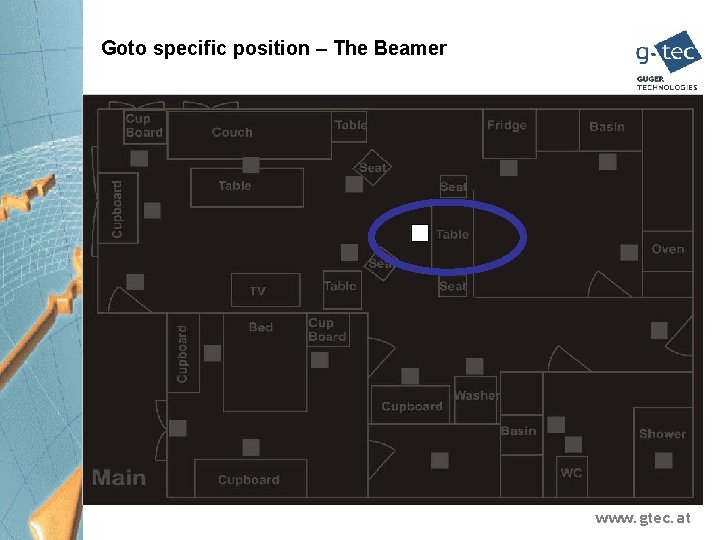 Goto specific position – The Beamer www. gtec. at 