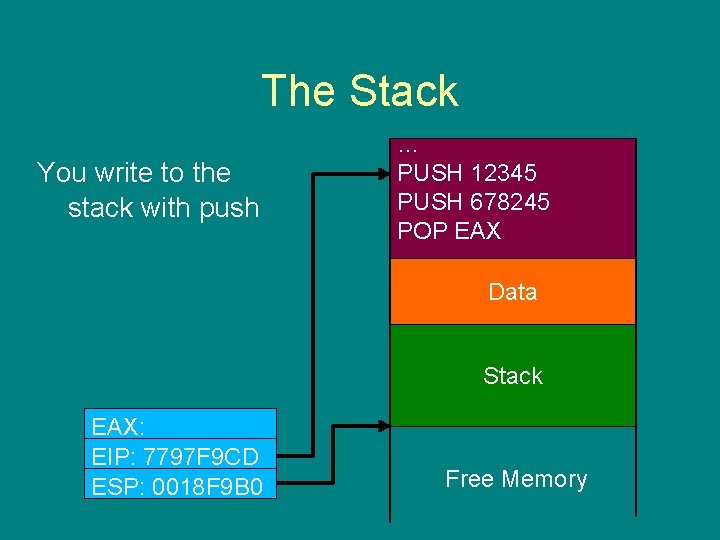 The Stack You write to the stack with push … PUSH 12345 PUSH 678245