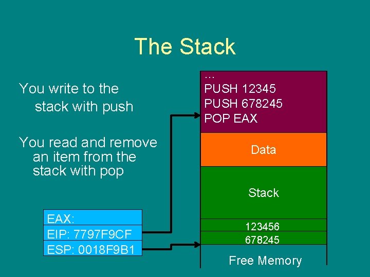 The Stack You write to the stack with push You read and remove an