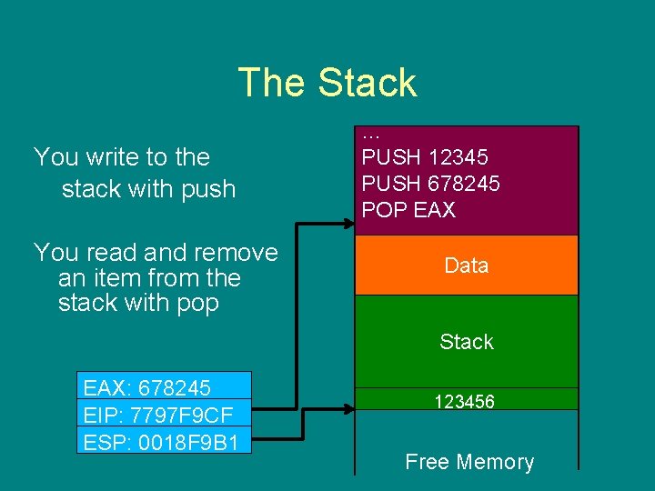The Stack You write to the stack with push You read and remove an