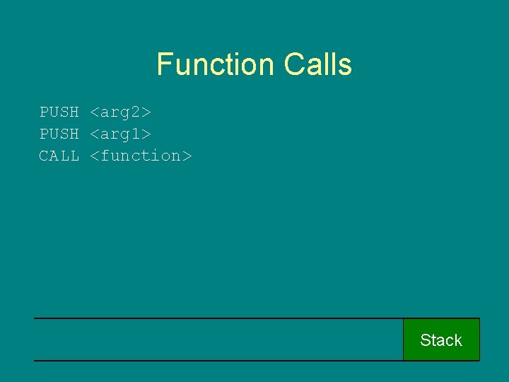 Function Calls PUSH <arg 2> PUSH <arg 1> CALL <function> Stack 