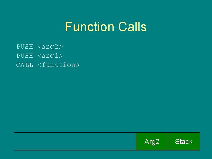 Function Calls PUSH <arg 2> PUSH <arg 1> CALL <function> Arg 2 Stack 