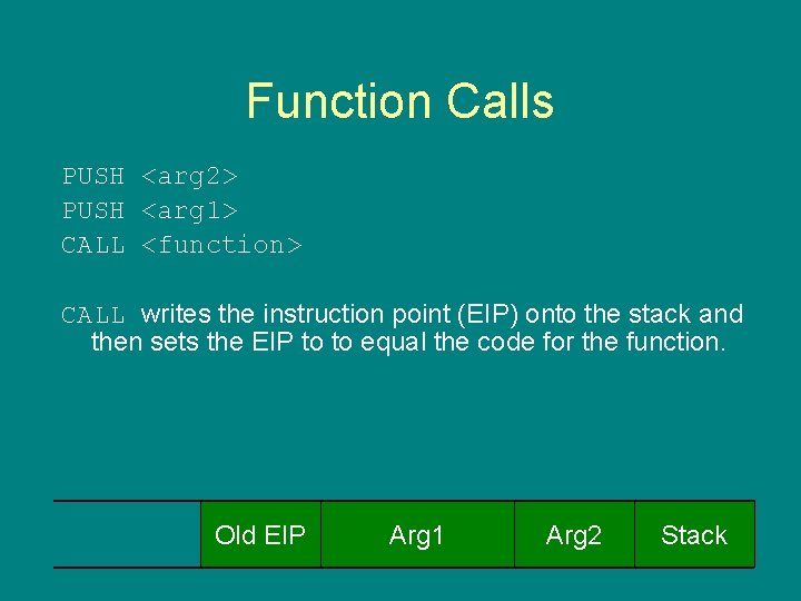 Function Calls PUSH <arg 2> PUSH <arg 1> CALL <function> CALL writes the instruction